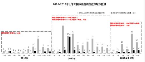 房地產業進入新階段 精裝、長租等四大結構性機會顯現
